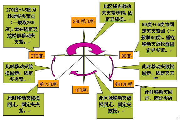 精密五金沖壓，高速精密五金沖壓，精密五金沖壓生產