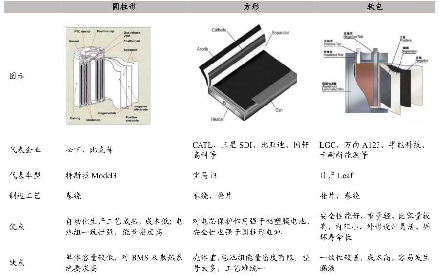 方形電池、鋰電池、新能源電池