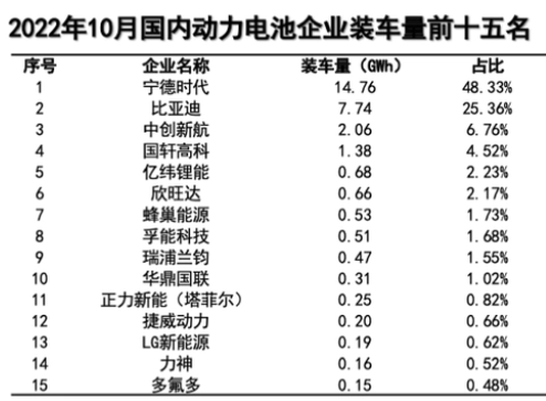 方形電池、鋰電池、新能源電池