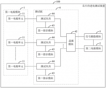 <strong>芯片封測彈片廠家：從流程到方法，詳解芯片老</strong>